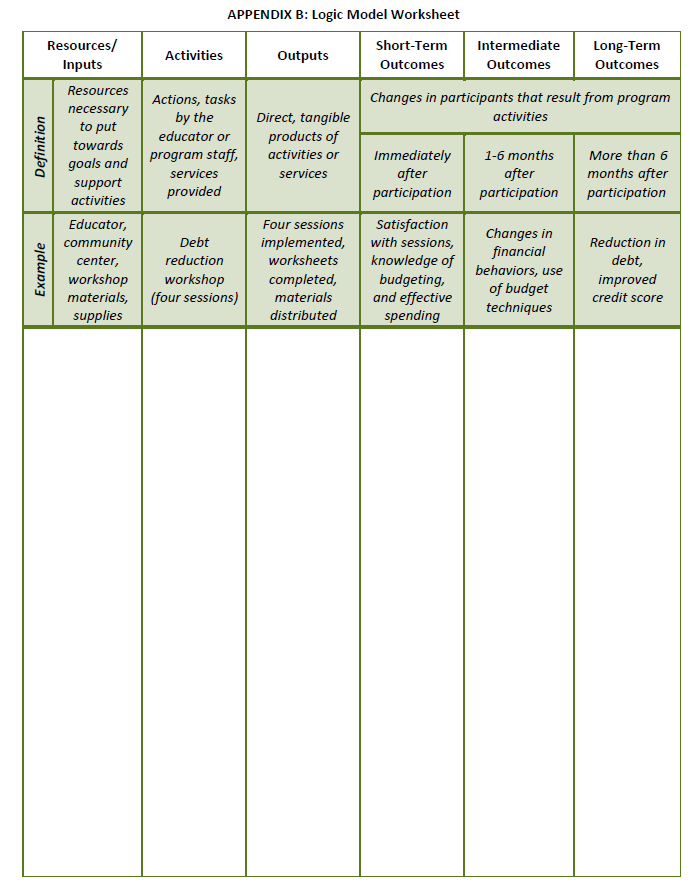 logic model worksheet